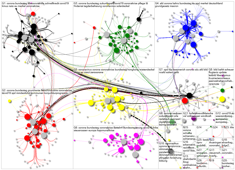 MdB Full Network Weight 8+ May 2020