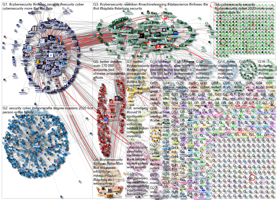 (Cyber Security) OR Cybersecurity_2020-06-15_23-26-45.xlsx