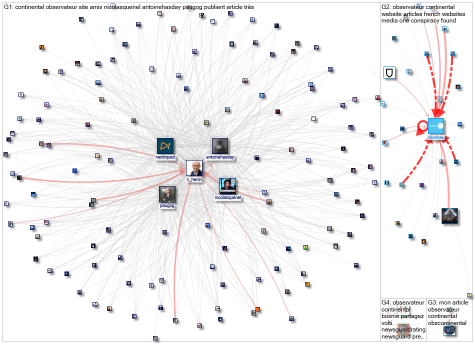 "Observateur Continental" Twitter NodeXL SNA Map and Report for Tuesday, 16 June 2020 at 10:34 UTC