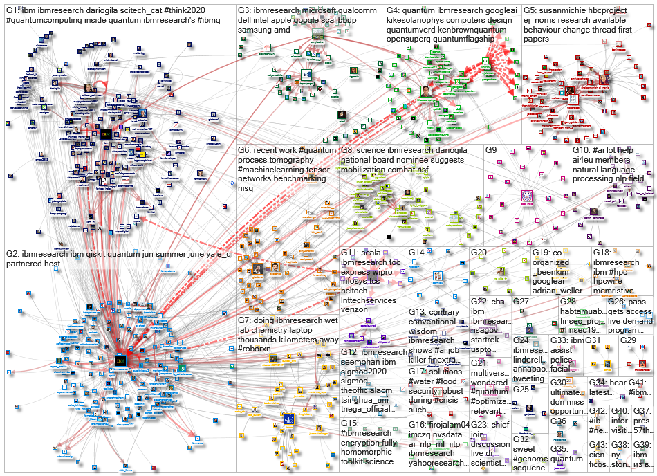 ibmresearch_2020-06-15_22-04-00.xlsx
