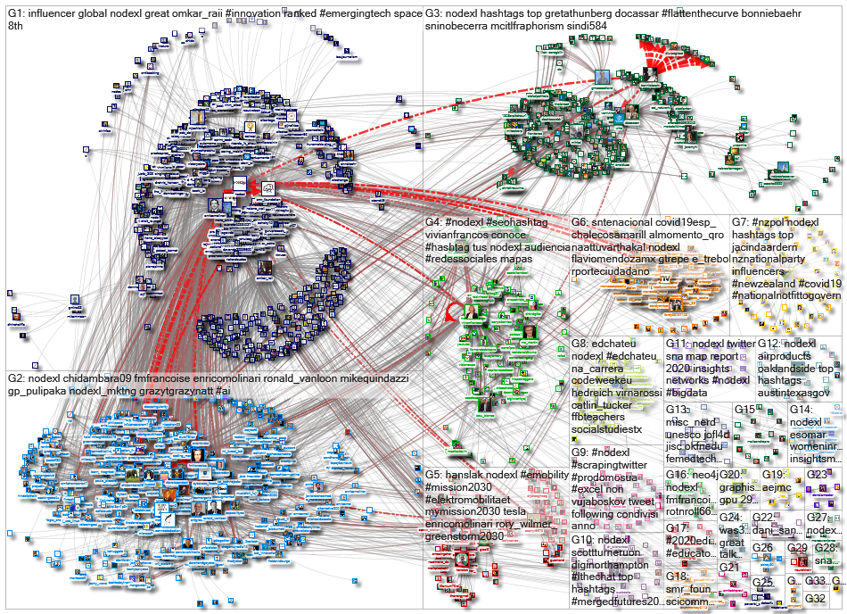 NodeXL_2020-06-16_06-20-40.xlsx