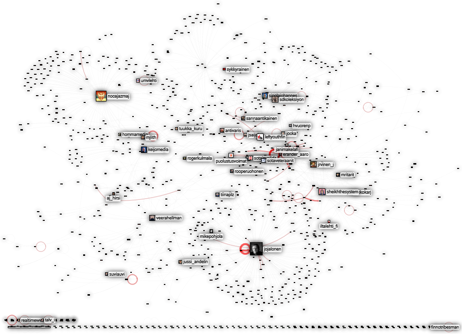 mannerheim Twitter NodeXL SNA Map and Report for keskiviikko, 17 kesäkuuta 2020 at 17.29 UTC