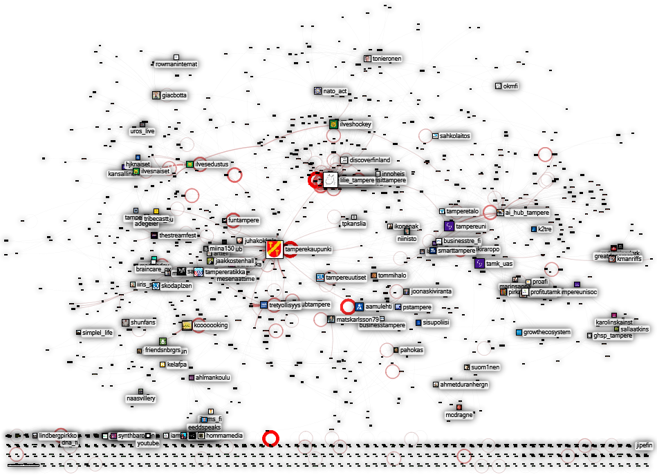 tampere Twitter NodeXL SNA Map and Report for torstai, 18 kesäkuuta 2020 at 14.02 UTC