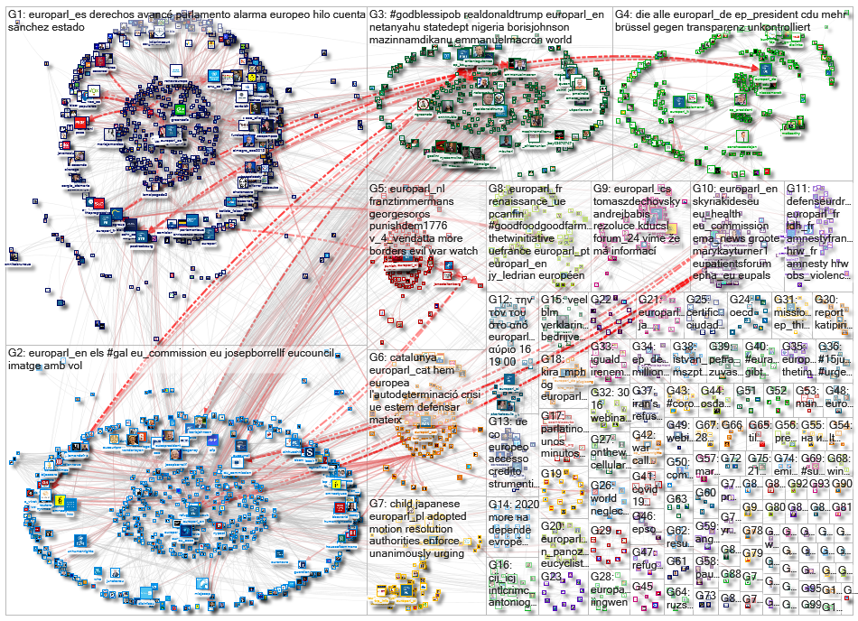 Europarl Twitter NodeXL SNA Map and Report for Thursday, 18 June 2020 at 11:59 UTC