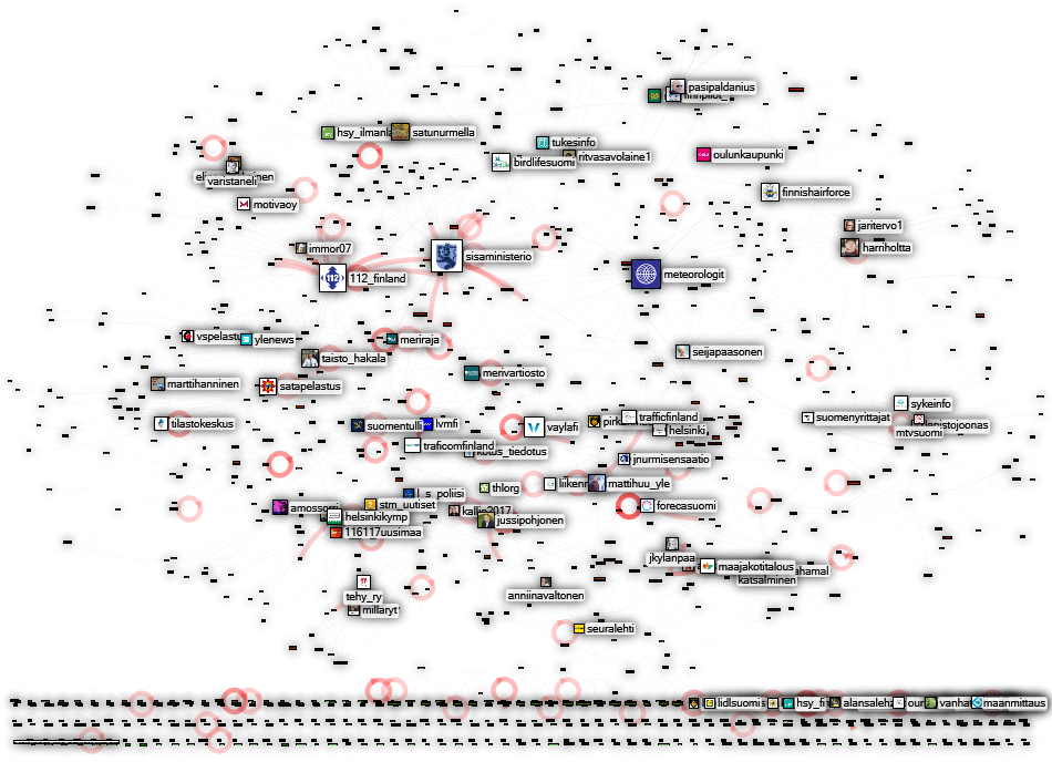 #juhannus Twitter NodeXL SNA Map and Report for torstai, 18 kesäkuuta 2020 at 15.49 UTC