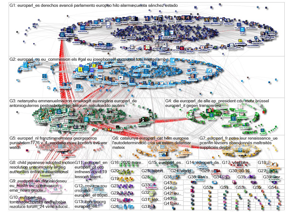 Europarl Twitter NodeXL SNA Map and Report for Thursday, 18 June 2020 at 11:59 UTC