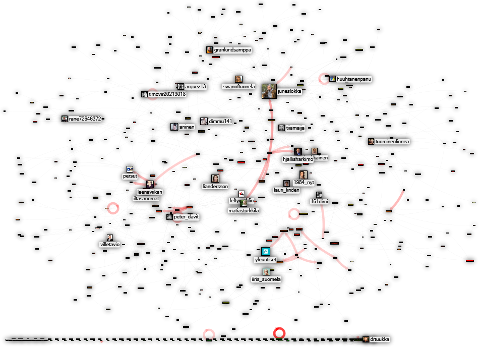 huora OR suvakki OR vihervassari OR kommari Twitter NodeXL SNA Map and Report for torstai, 18 kesäku