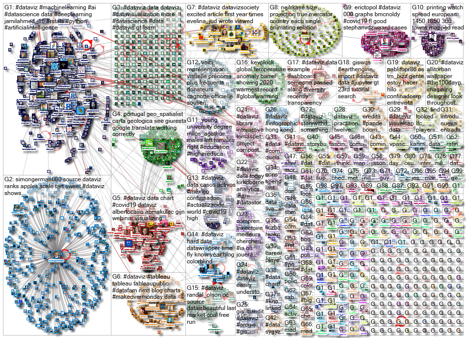 dataviz OR datavis_2020-06-18_17-16-48.xlsx