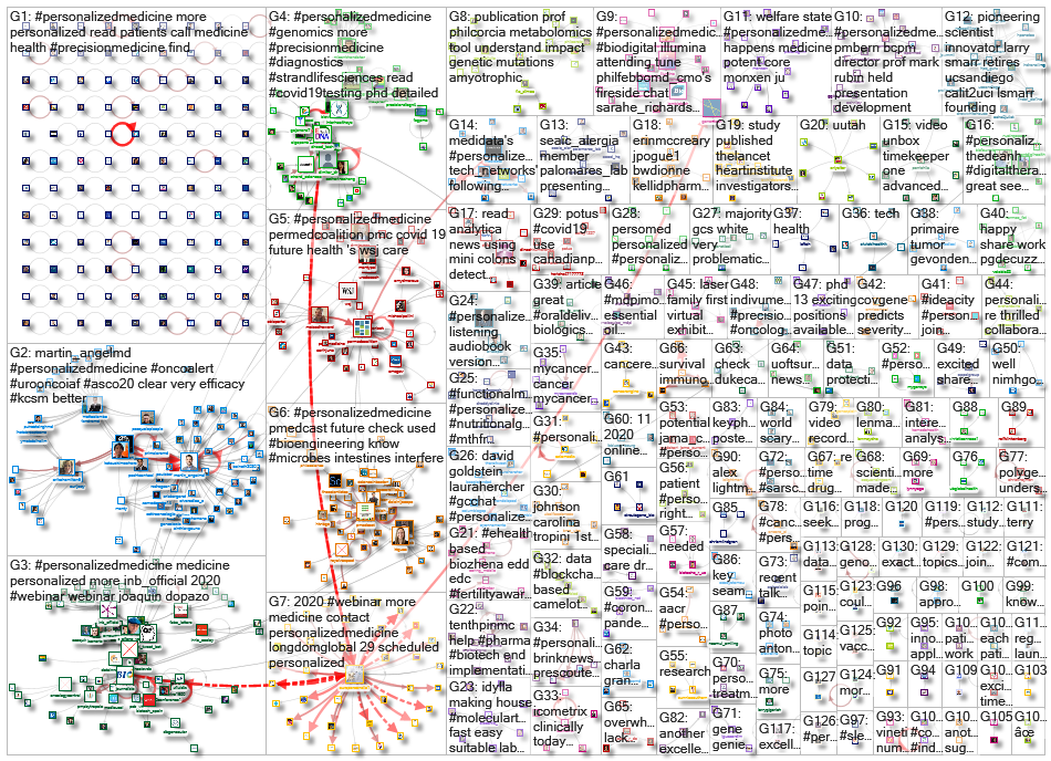 personalizedmedicine_2020-06-18_19-50-24.xlsx