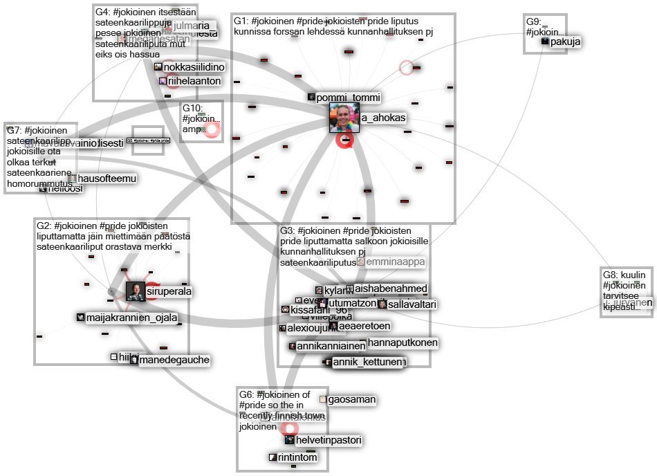 #jokioinen Twitter NodeXL SNA Map and Report for perjantai, 19 kesäkuuta 2020 at 09.54 UTC