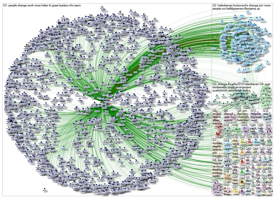 NodeXL Twitter @HelenBevan - reconstructed from tweet ID Saturday, 20 June 2020 at 08:49 UTC