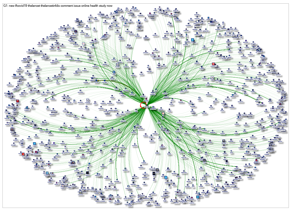 Twitter Users @thelancetinfdis user network