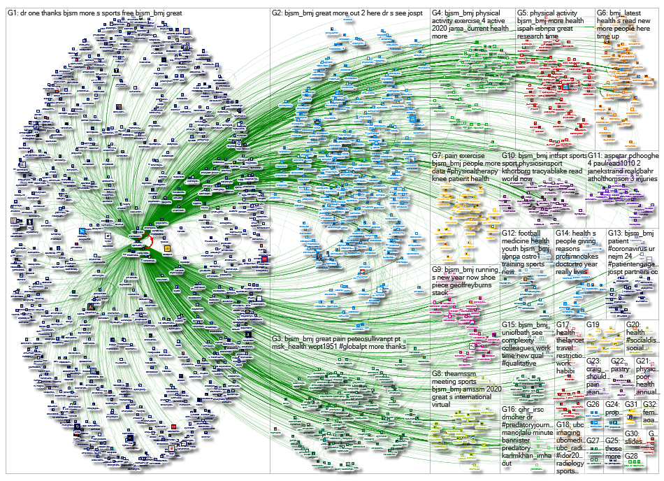 NodeXL Twitter bjsm_bmj - network Saturday, 20 June 2020 at 14:17 UTC