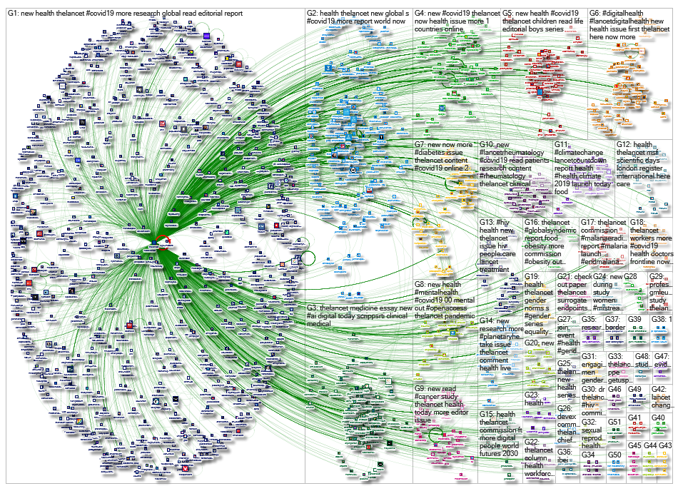 NodeXL Twitter @thelancet - network Saturday, 20 June 2020 at 16:57 UTC