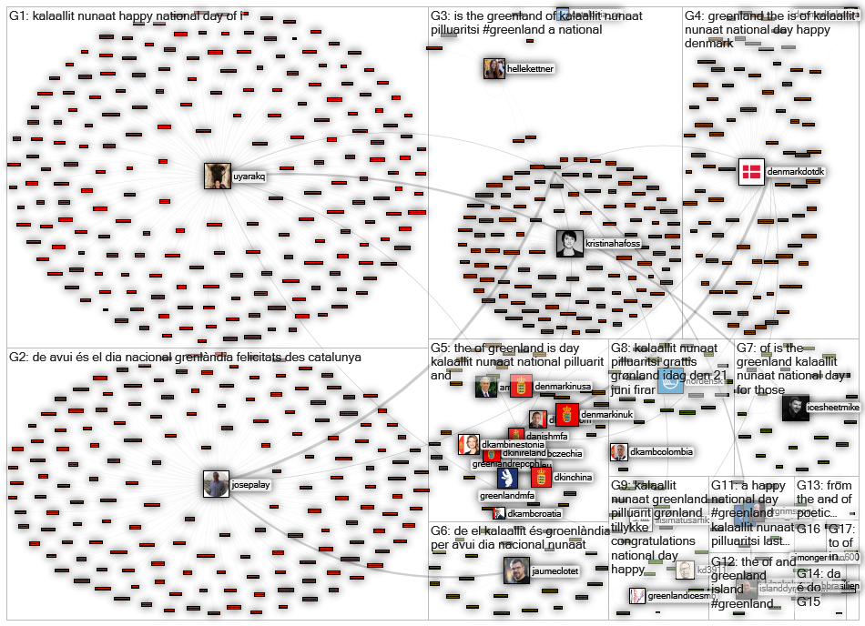 kalaallit nunaat Twitter NodeXL SNA Map and Report for maanantai, 22 kesäkuuta 2020 at 10.27 UTC