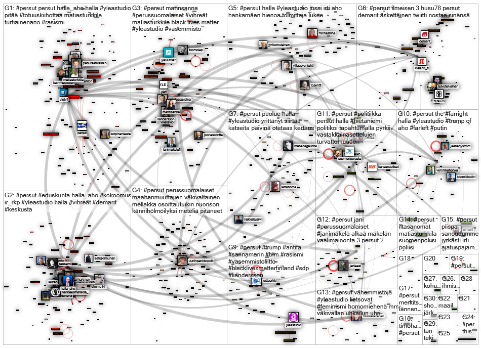 #persut Twitter NodeXL SNA Map and Report for maanantai, 22 kesäkuuta 2020 at 18.25 UTC