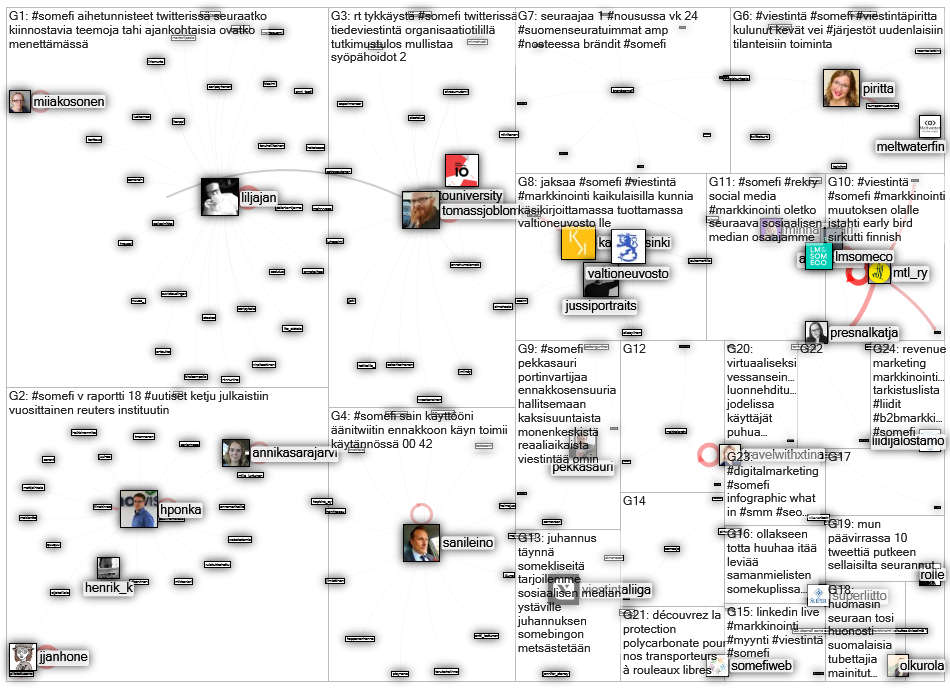 #somefi Twitter NodeXL SNA Map and Report for maanantai, 22 kesäkuuta 2020 at 20.56 UTC