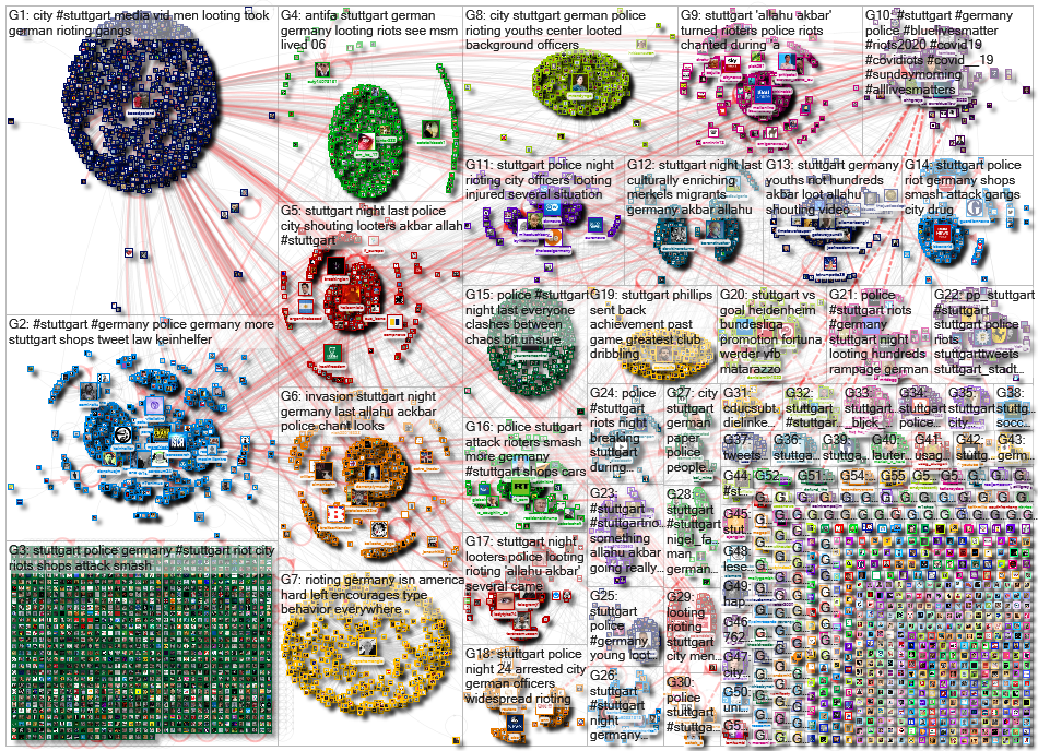 Stuttgart lang:en Twitter NodeXL SNA Map and Report for Monday, 22 June 2020 at 16:11 UTC