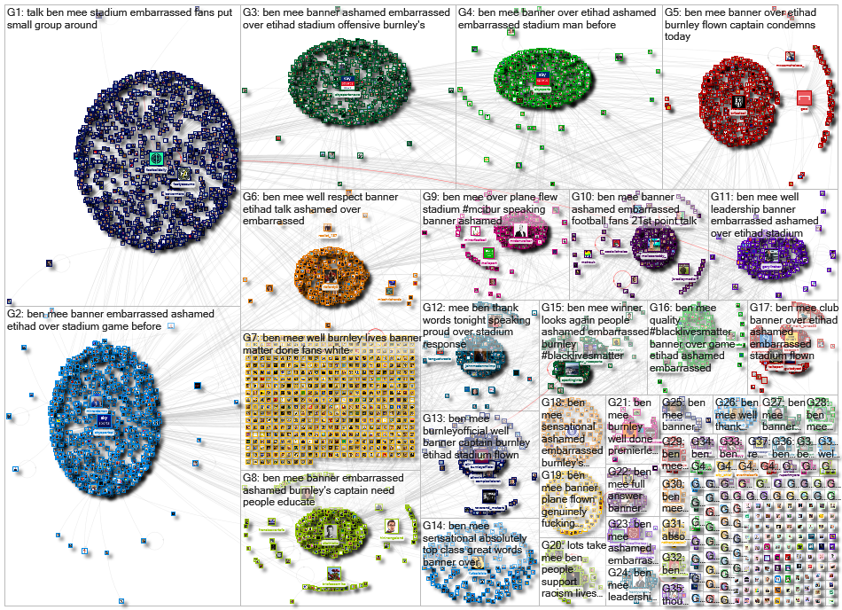 "Ben Mee" lang:en Twitter NodeXL SNA Map and Report for Monday, 22 June 2020 at 23:22 UTC