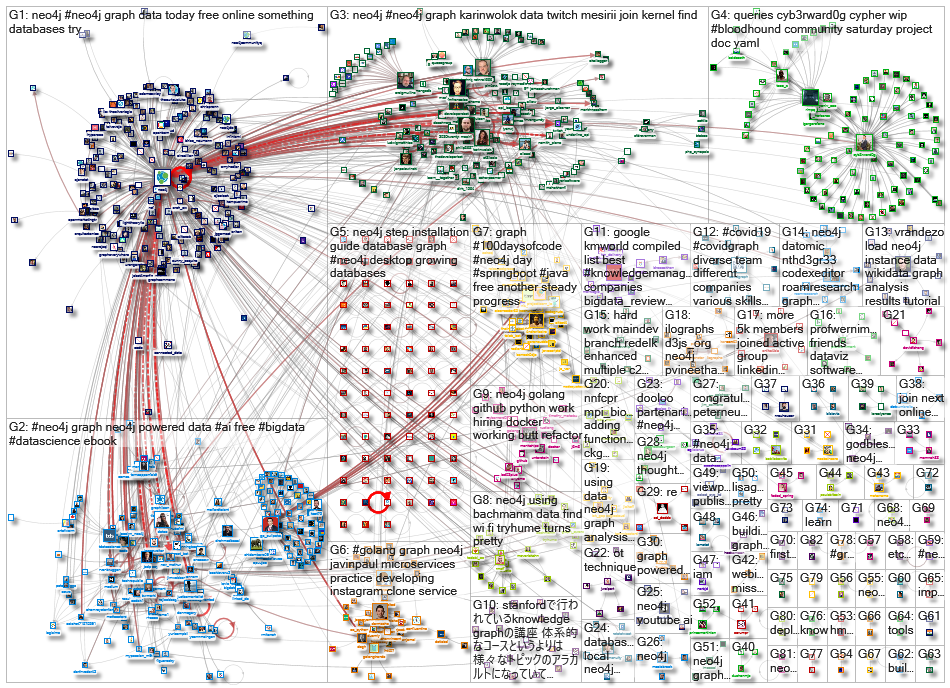 neo4j_2020-06-22_22-20-33.xlsx