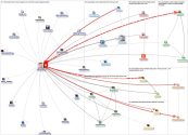 sqlsocialite Twitter NodeXL SNA Map and Report for Tuesday, 23 June 2020 at 20:44 UTC