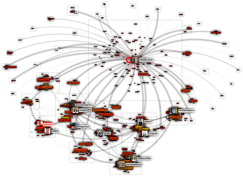 @MikaelJungner Twitter NodeXL SNA Map and Report for keskiviikko, 24 kesäkuuta 2020 at 09.22 UTC