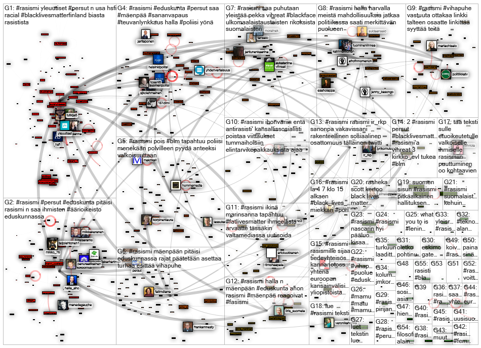 #rasismi Twitter NodeXL SNA Map and Report for keskiviikko, 24 kesäkuuta 2020 at 11.21 UTC