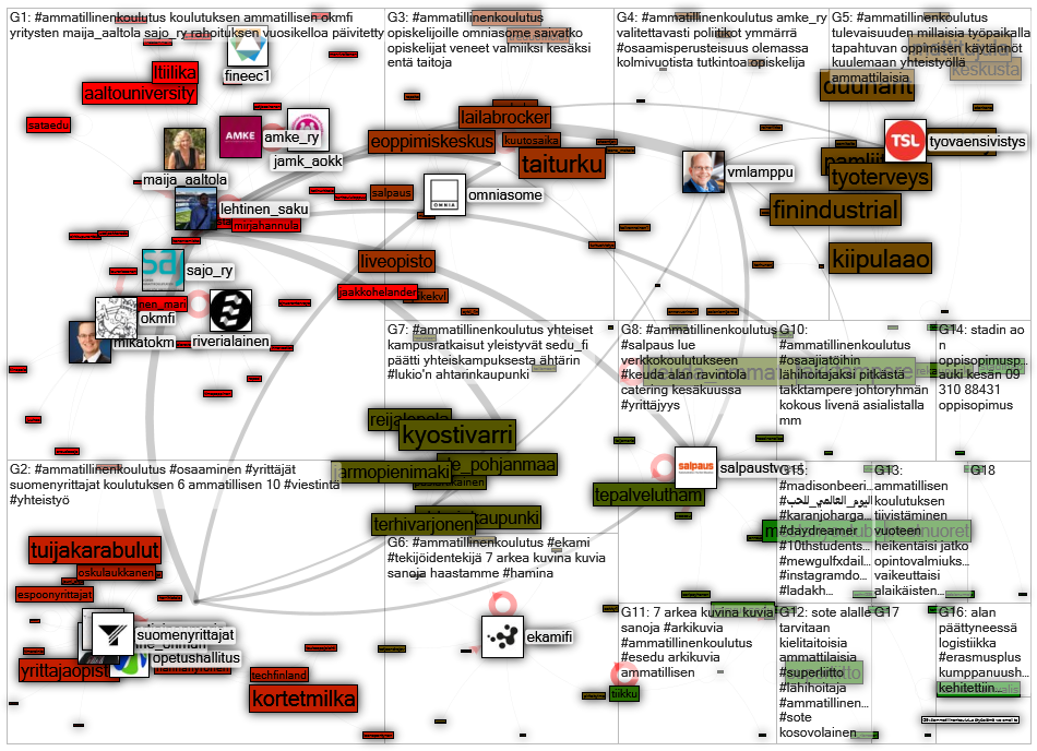 #ammatillinenkoulutus Twitter NodeXL SNA Map and Report for keskiviikko, 24 kesäkuuta 2020 at 14.39 