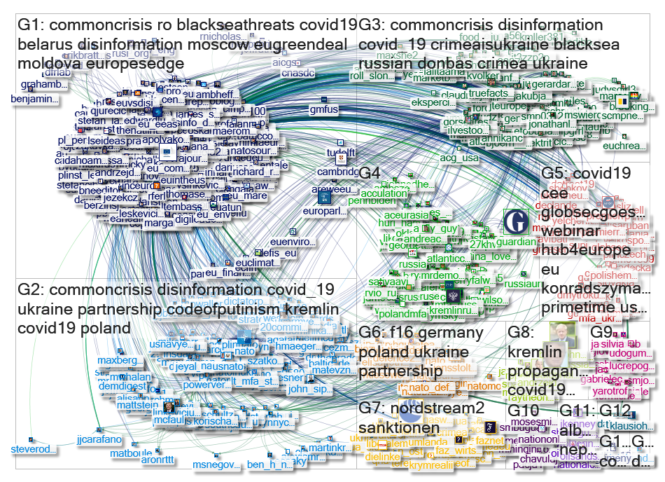 "@cepa" Twitter NodeXL SNA Map and Report for Thursday, 25 June 2020 at 14:16 UTC