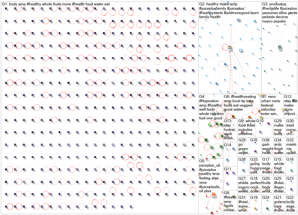 juiceplus Twitter NodeXL SNA Map and Report for Thursday, 25 June 2020 at 23:08 UTC