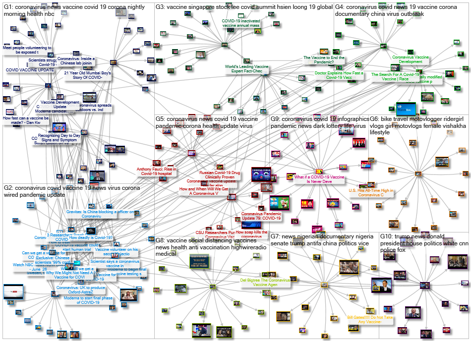 YouTube Search Video Network Vaccination 20 1.0 2020-06-26