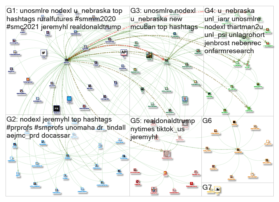 @jeremyhl Twitter NodeXL SNA Map and Report for Friday, 26 June 2020 at 20:27 UTC