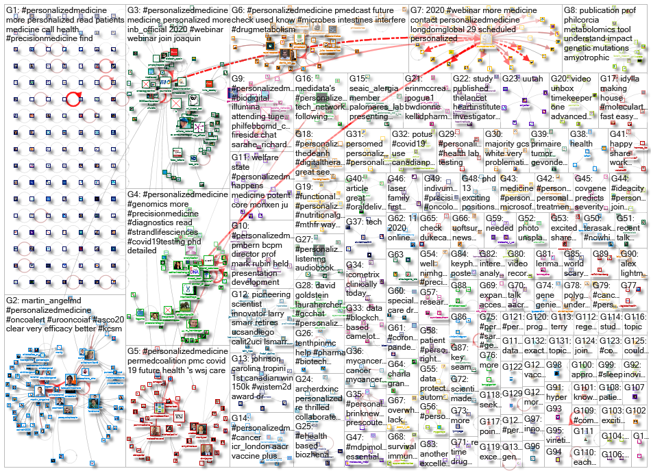 personalizedmedicine_2020-06-25_19-50-24.xlsx