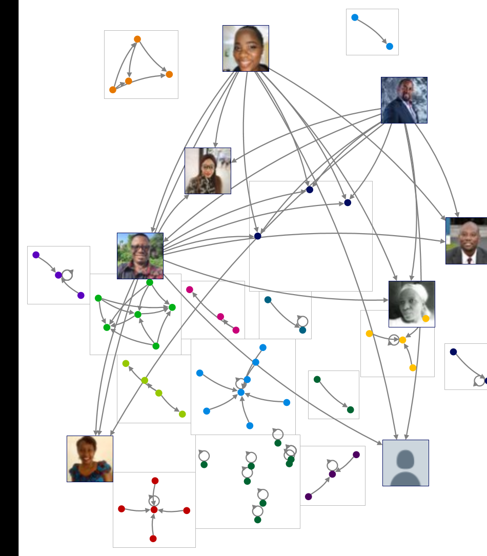 covid19 library open Twitter NodeXL SNA Map and Report for Saturday, 27 June 2020 at 06:11 UTC