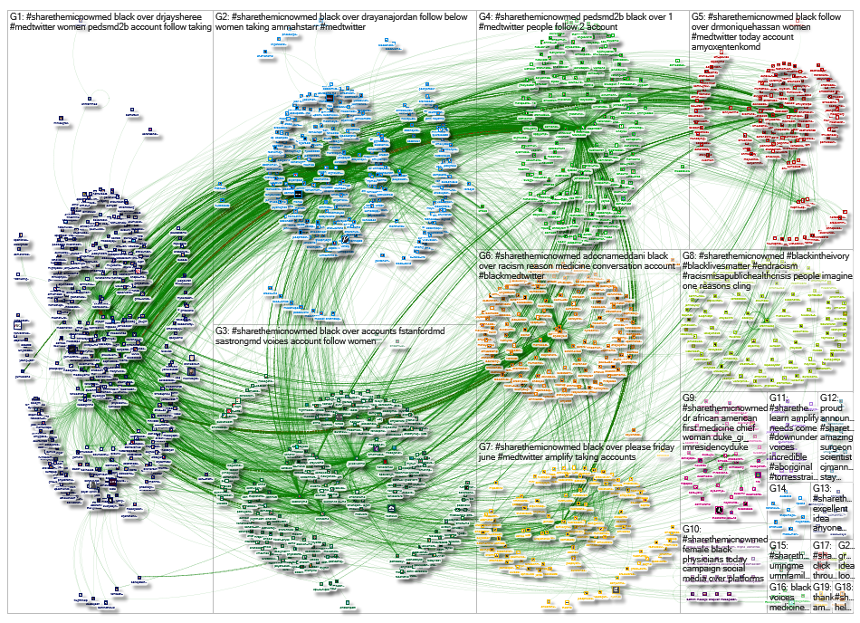 NodeXL Twitter Tweet ID List - #ShareTheMicNowMed to 24/6/2020 Monday, 29 June 2020 at 06:37 UTC