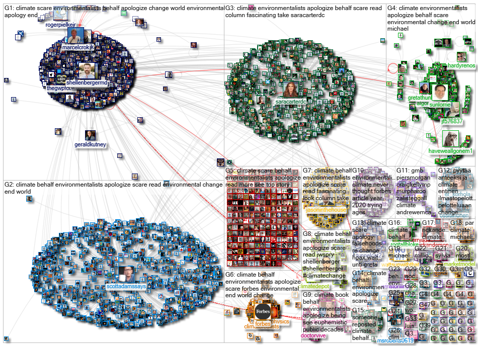 On Behalf Of Environmentalists Twitter NodeXL SNA Map and Report for maanantai, 29 kesäkuuta 2020 at