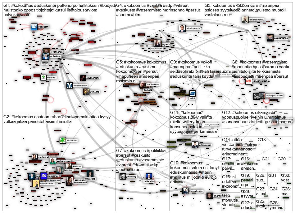 #kokoomus Twitter NodeXL SNA Map and Report for keskiviikko, 01 heinäkuuta 2020 at 13.02 UTC