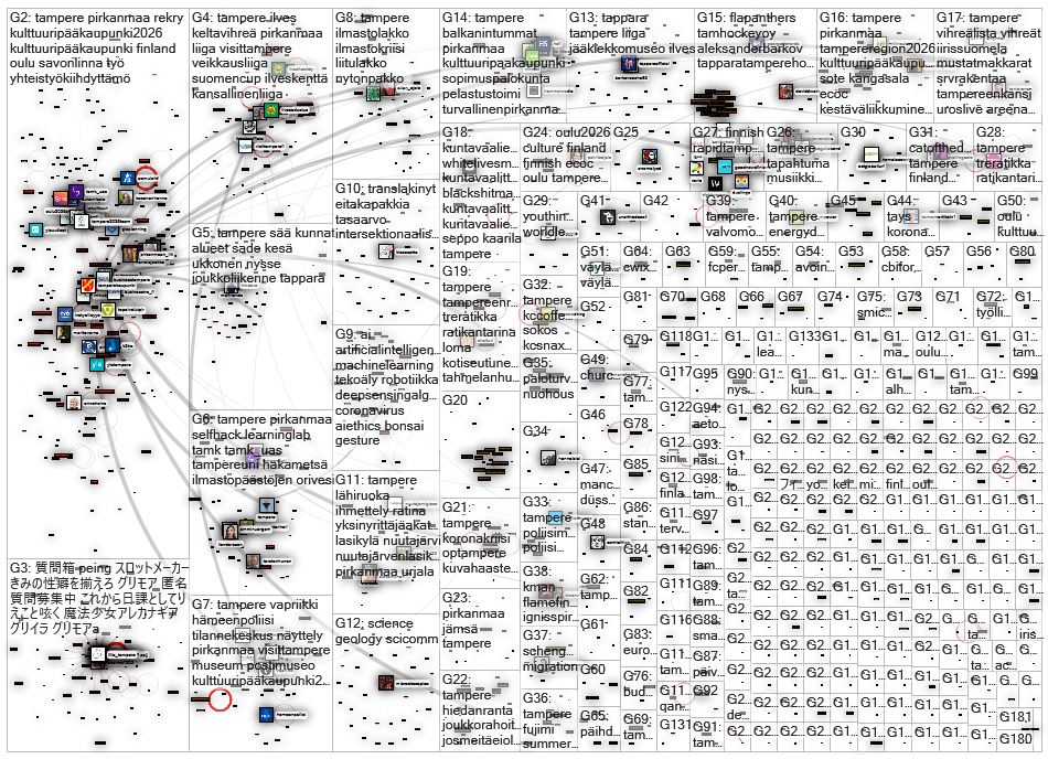 tampere OR pirkanmaa Twitter NodeXL SNA Map and Report for keskiviikko, 01 heinäkuuta 2020 at 13.25 