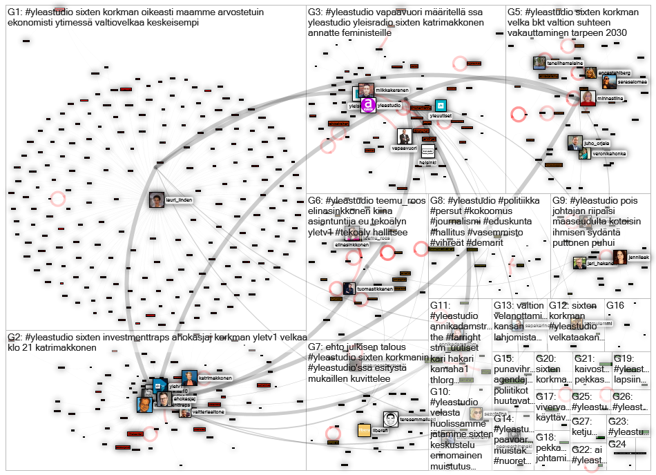 #yleastudio Twitter NodeXL SNA Map and Report for torstai, 02 heinäkuuta 2020 at 06.16 UTC