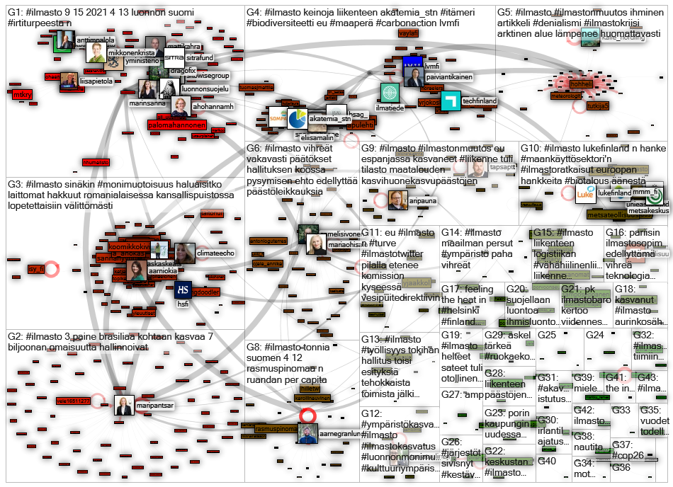 #ilmasto OR #ilmastotwitter Twitter NodeXL SNA Map and Report for torstai, 02 heinäkuuta 2020 at 10.