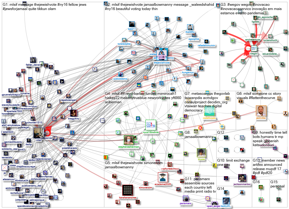 #pdf20 OR #wegov OR pdmteam OR @techpresident OR %22personal democracy%22 OR Mlsif_2020-07-02_08-10-