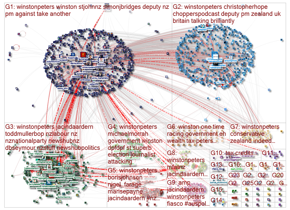 winstonpeters Twitter NodeXL SNA Map and Report for Friday, 03 July 2020 at 00:50 UTC