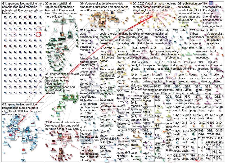 personalizedmedicine_2020-07-02_19-50-24.xlsx