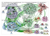 #nonchiamatecieroi OR #noicongliinfermieri Twitter NodeXL SNA Map and Report for venerdì, 03 luglio 