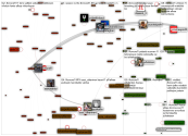 #cmoref1 Twitter NodeXL SNA Map and Report for perjantai, 03 heinäkuuta 2020 at 13.03 UTC