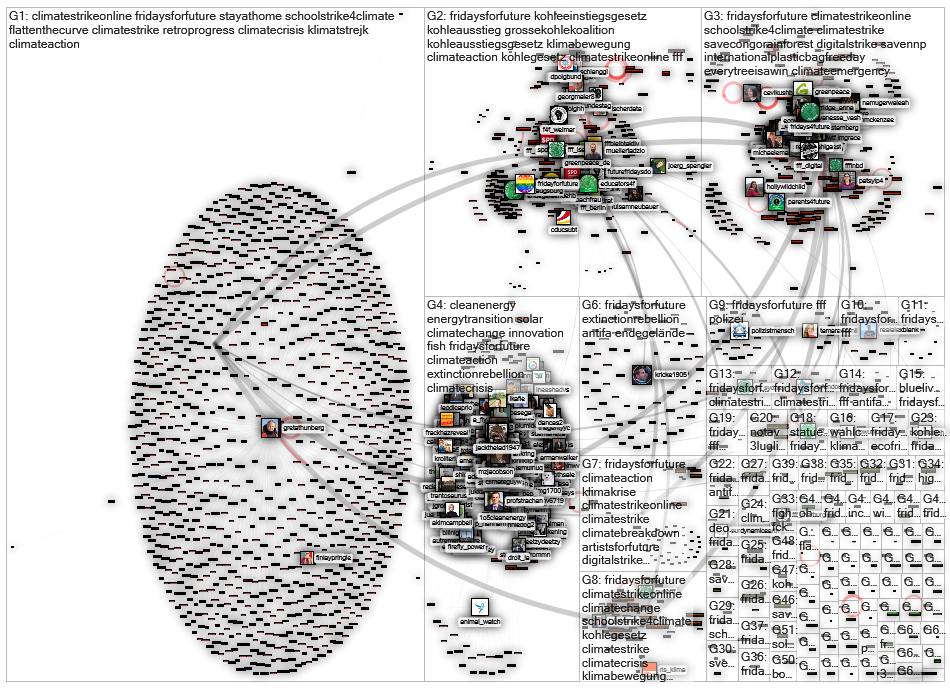 #FridaysForFuture since:2020-07-03 Twitter NodeXL SNA Map and Report for perjantai, 03 heinäkuuta 20