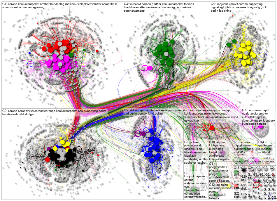 MdB Full Network June 2020