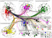 MdB Mentions Network June 2020