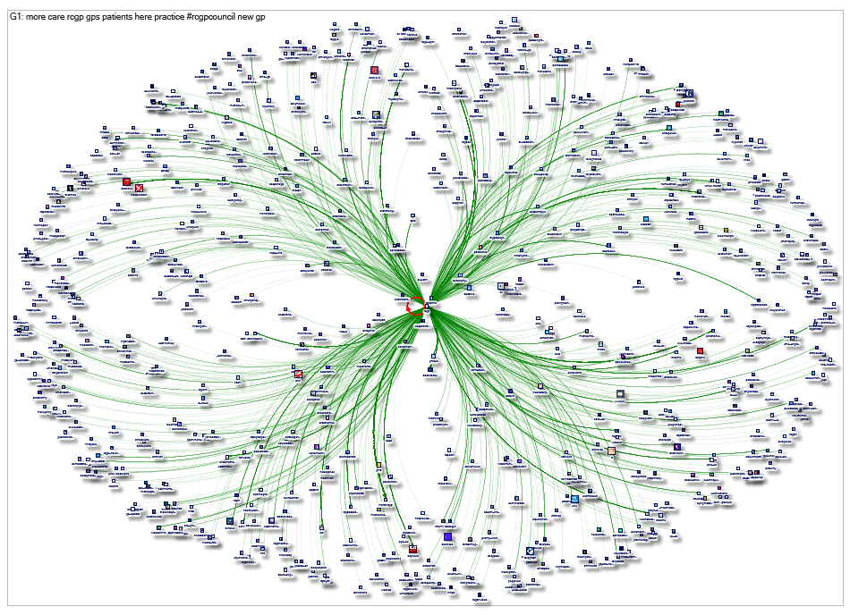 Twitter Users User List - @rcgp