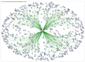 Twitter Users User List - @rcgp